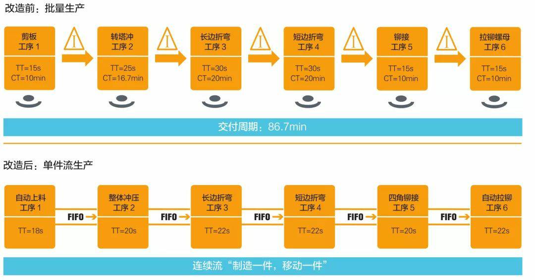 钣金加工产品在自动化及电梯行业中的应用 -乐鱼官方站页面登录入口-乐鱼中国