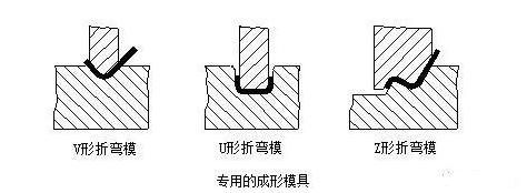 钣金加工中数控折弯加工零件范围及加工精度参数的详细解答-乐鱼官方站页面登录入口-乐鱼中国
