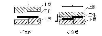 钣金加工中数控折弯加工零件范围及加工精度参数的详细解答-乐鱼官方站页面登录入口-乐鱼中国