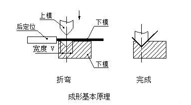 钣金加工中数控折弯加工零件范围及加工精度参数的详细解答-乐鱼官方站页面登录入口-乐鱼中国