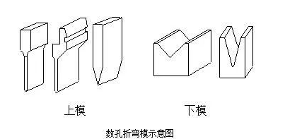 钣金加工中数控折弯加工零件范围及加工精度参数的详细解答-乐鱼官方站页面登录入口-乐鱼中国