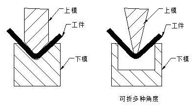 钣金加工中数控折弯加工零件范围及加工精度参数的详细解答-乐鱼官方站页面登录入口-乐鱼中国