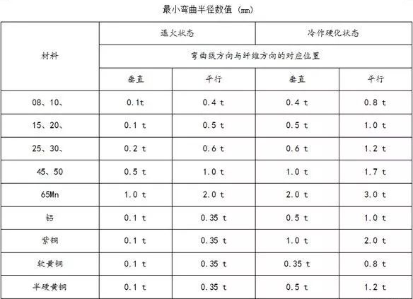 钣金加工中数控折弯加工零件范围及加工精度参数的详细解答-乐鱼官方站页面登录入口-乐鱼中国