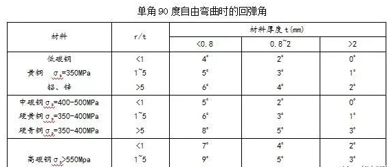 钣金加工中数控折弯加工零件范围及加工精度参数的详细解答-乐鱼官方站页面登录入口-乐鱼中国