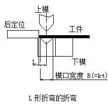 钣金加工中数控折弯加工零件范围及加工精度参数的详细解答-乐鱼官方站页面登录入口-乐鱼中国