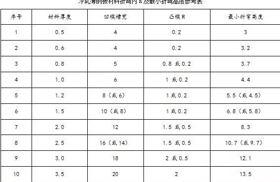 钣金加工中数控折弯加工零件范围及加工精度参数的详细解答-乐鱼官方站页面登录入口-乐鱼中国