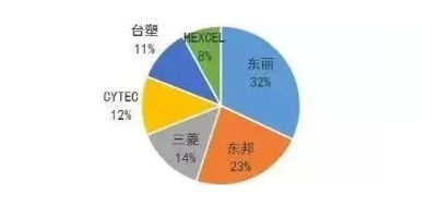 涉及钣金加工行业、全球领先的高客户设备-乐鱼官方站页面登录入口-乐鱼中国