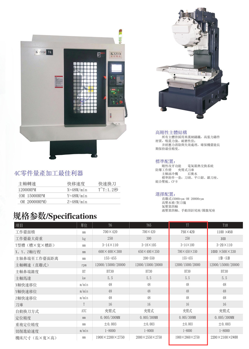 CNC-T7-乐鱼官方站页面登录入口-乐鱼中国
